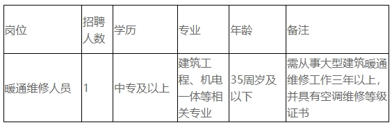 义乌市中心医院决定面向社会公开招聘非正式在编人员