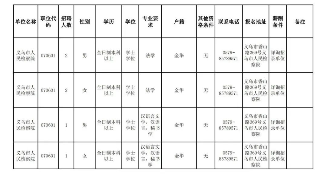 义乌市人民检察院面向社会招录司法雇员6名